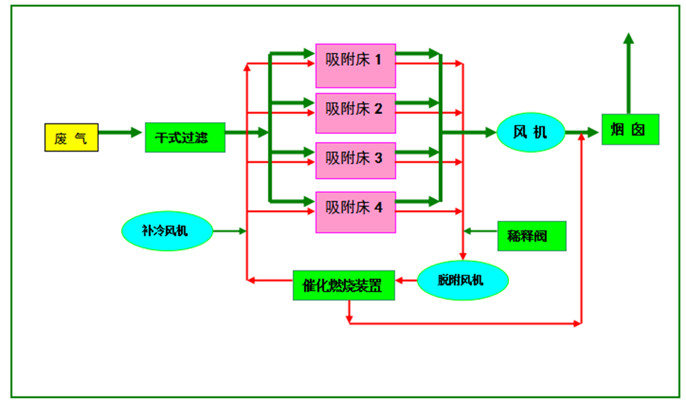 一级做A爱片特黄在线观看